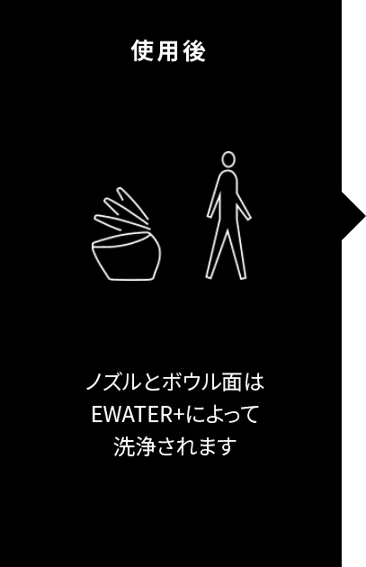 使用後。ノズルとボウル面はEWATER+によって洗浄されます