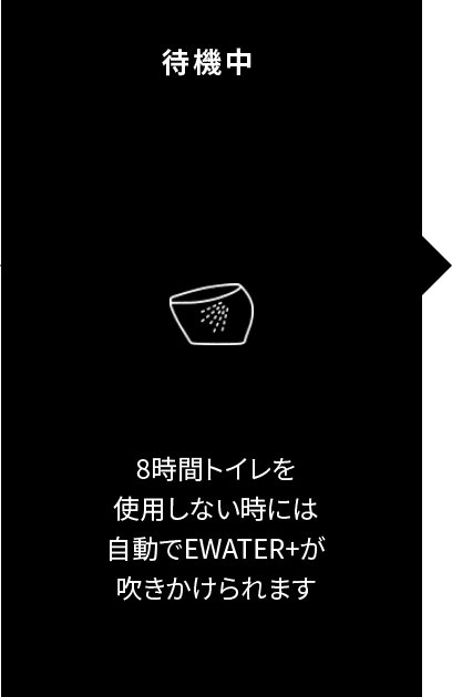 待機中。8時間トイレを使用しない時には自動でEWATER+が吹きかけられます